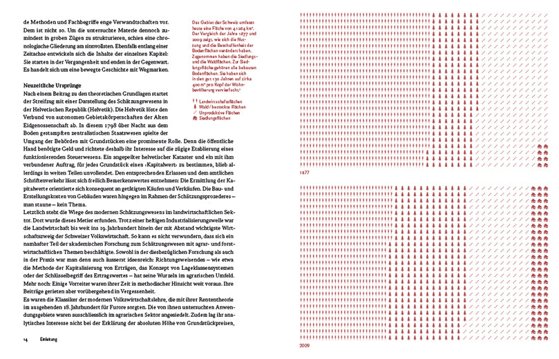 Liegenschaften wertgeschätzt
