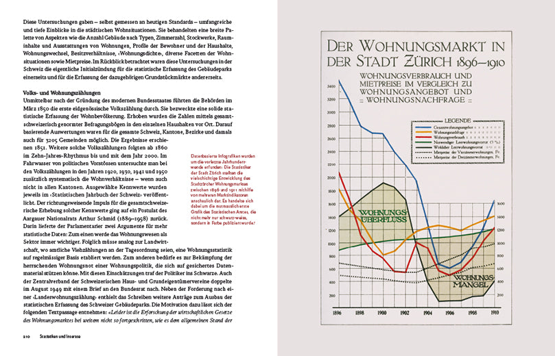 Liegenschaften wertgeschätzt